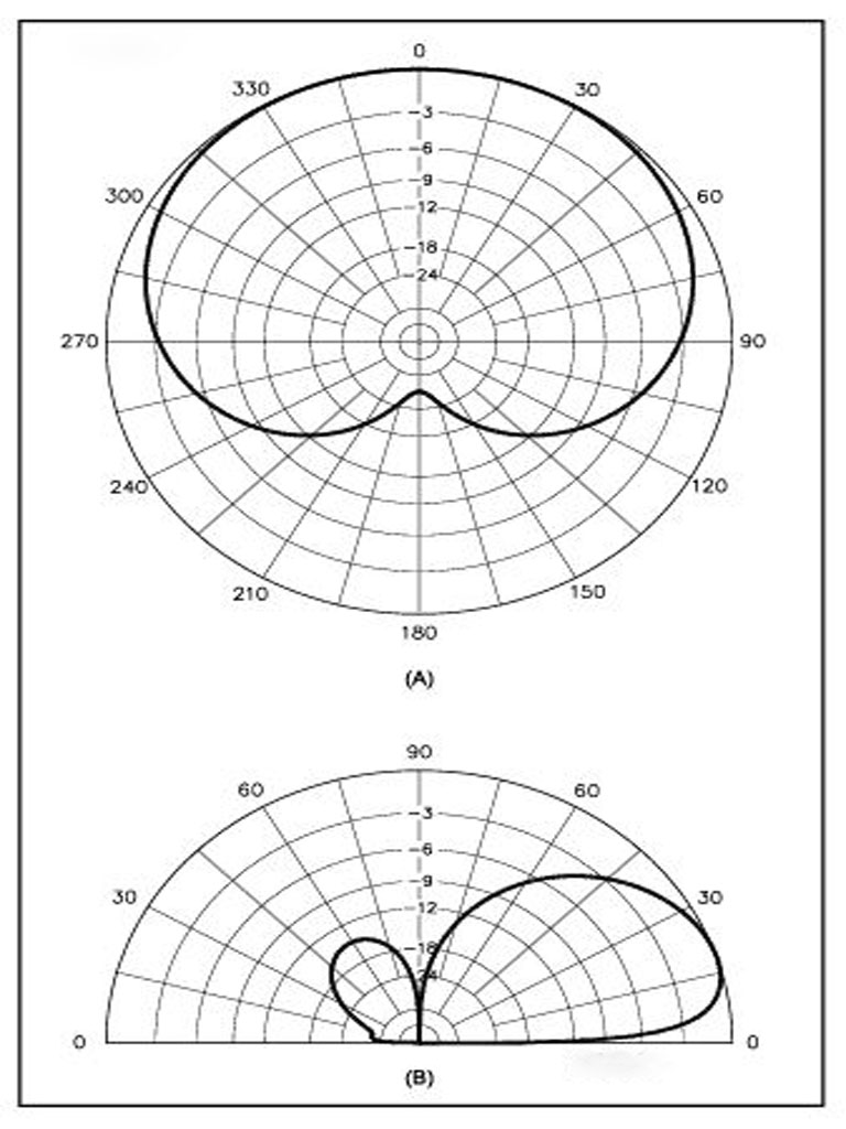 Diagramm
